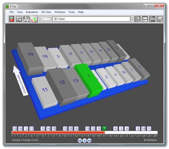 3D View