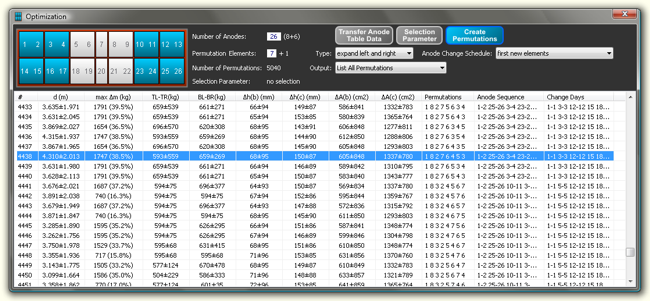 Optimization Window