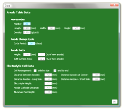 Anode Table Data