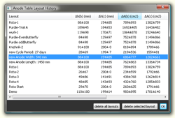 Layout History