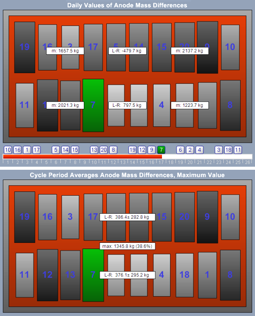 Anode Mass Differences