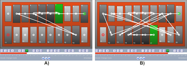 Intermediate Change Paths