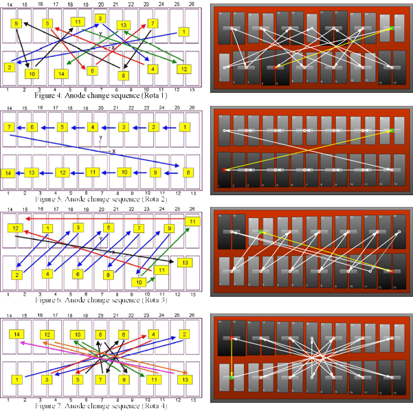 Comparison Gusberti with ATab