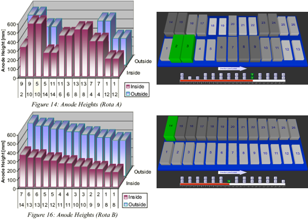 Comparison Iffert with ATab