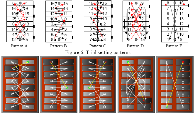 Purdie Trial Patterns