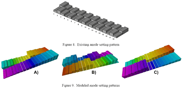 Existing and Modeled Anode Setting Patterns