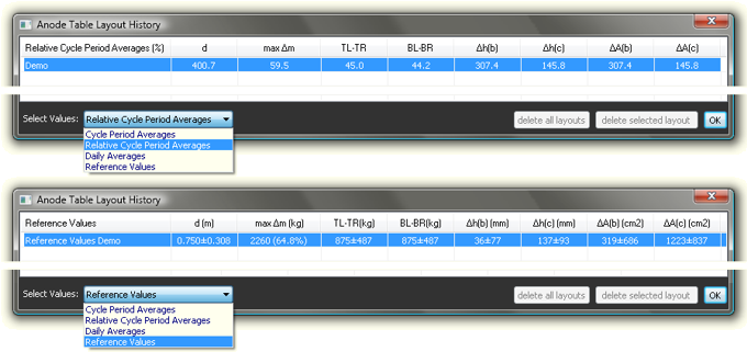 Relative Averages Reference Values