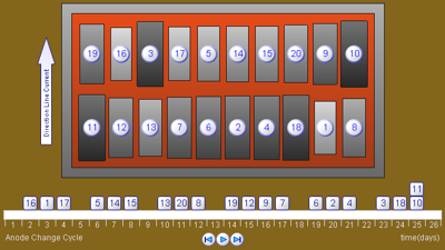 Dragging Anode Rectangles
