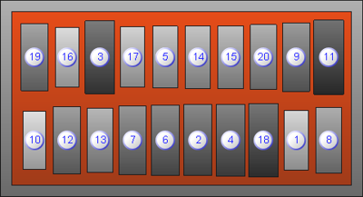 End Anode Numbering