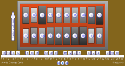 Anode Table with Time Slider
