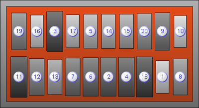 Start Anode Numbering