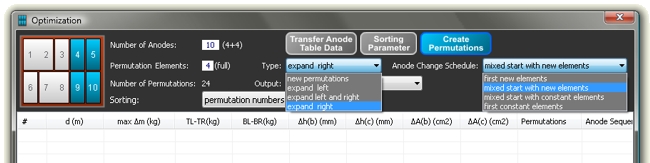 Parameters Expansion Calculation