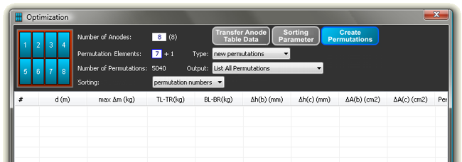Ready to Calculate the Permutations