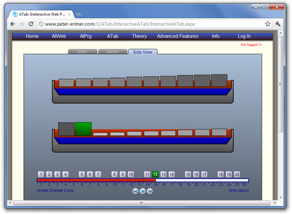 Layout Anode Table Web Page