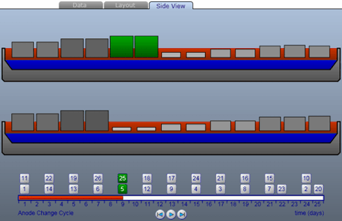 Side View Page