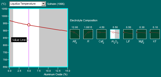 Dragging Al2O3 Value Line