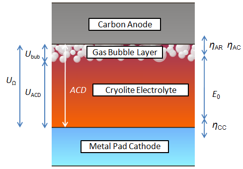 Components of Bath Voltage