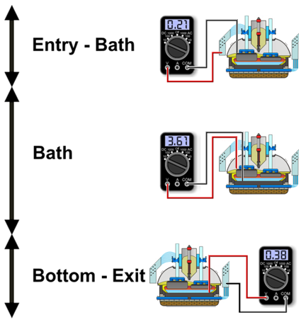 Components of Cell Voltage