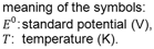 Activity Al2O3: Meaning of Symbols