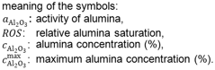 Activity Al2O3: Meaning of Symbols