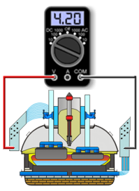 Cell Voltage