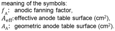 Anodic Fanning Factor: Meaning of Symbols