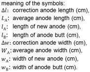 Average Anode Dimensions: Meaning of Symbols