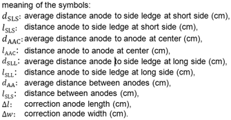 Average Distances: Meaning of Symbols