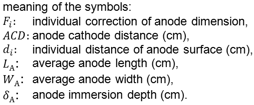 Correction Anode Dimensions: Meaning of Symbols