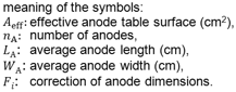 Effective Anode Table Surface: Meaning of Symbols