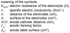 Electrical Resistance: Meaning of Symbols