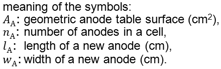 Geometric Anode Table Surface: Meaning of Symbols