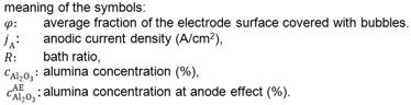 Surface Coverage: Meaning of Symbols