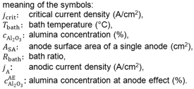 Critical Current Density Meaning of Symbols