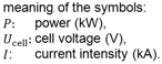 Power: Meaning of Symbols