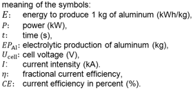 Power: Meaning of Symbols
