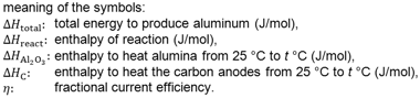 Total Enthalpy: Meaning of Symbols