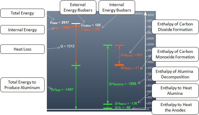 Haupin Diagram