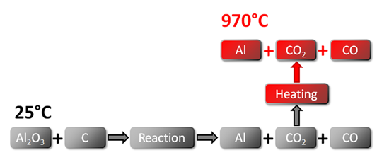 Reaction Path A
