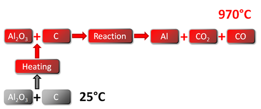 Reaction Path A