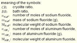 Equ. 3.5: Meaning of the Symbols