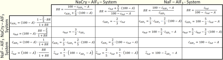 Concentration Conversion
