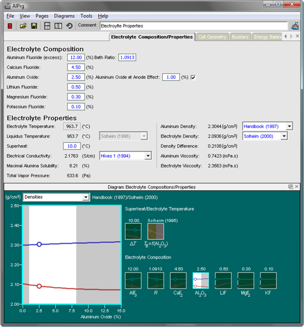 AlPrg: Electrolyte Propetries Page and Diagrams