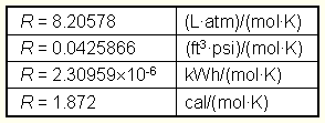 Values Gas Constant different Units