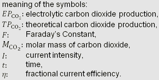 Derivation of Equ. 2.16-1 Meaning of Symbolas