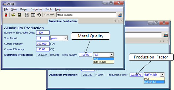Metal Quality and Production Factor