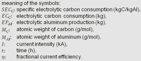 Derivation of Equ. 2.19-1 Meaning of Symbolas