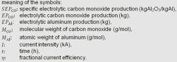 Derivation of Equ. 2.21-1 Meaning of Symbolas