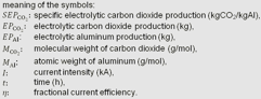 Derivation of Equ. 2.20-1 Meaning of Symbolas