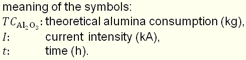 Equ. 2.4 Meaning of the Symbols